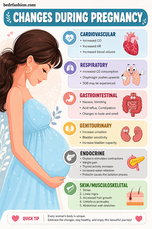 Maternal Child Health