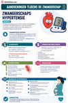 Moeder- en Kindgezondheid E-book voor Zorgprofessionals - Be Dr.Fashion
