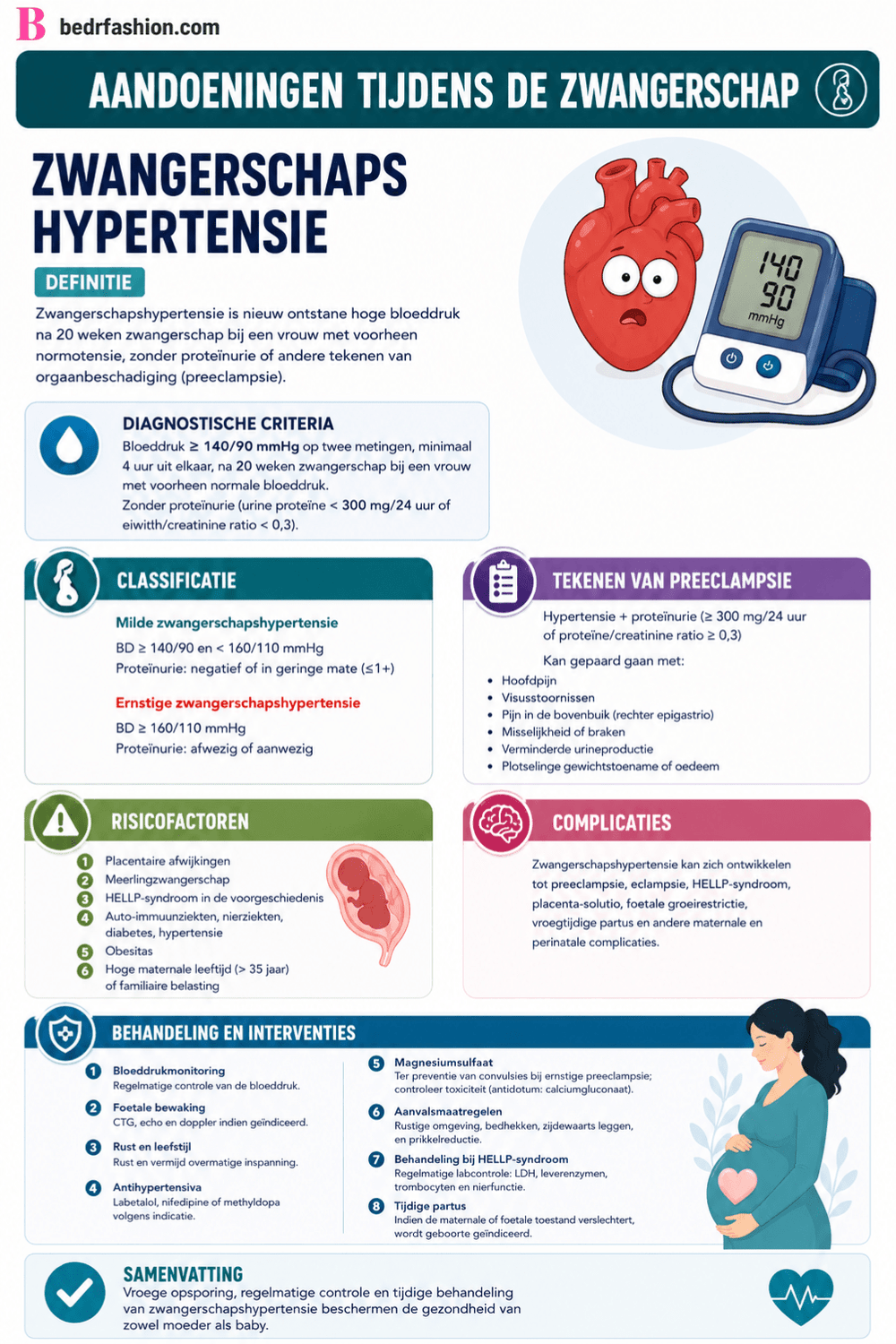 Moeder- en Kindgezondheid E-book voor Zorgprofessionals - Be Dr.Fashion