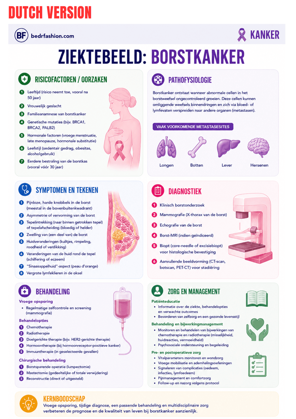 Med-Surg Nursing Guide Ebook - Be Dr.Fashion
