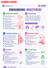 Med-Surg Nursing Guide Ebook - Be Dr.Fashion