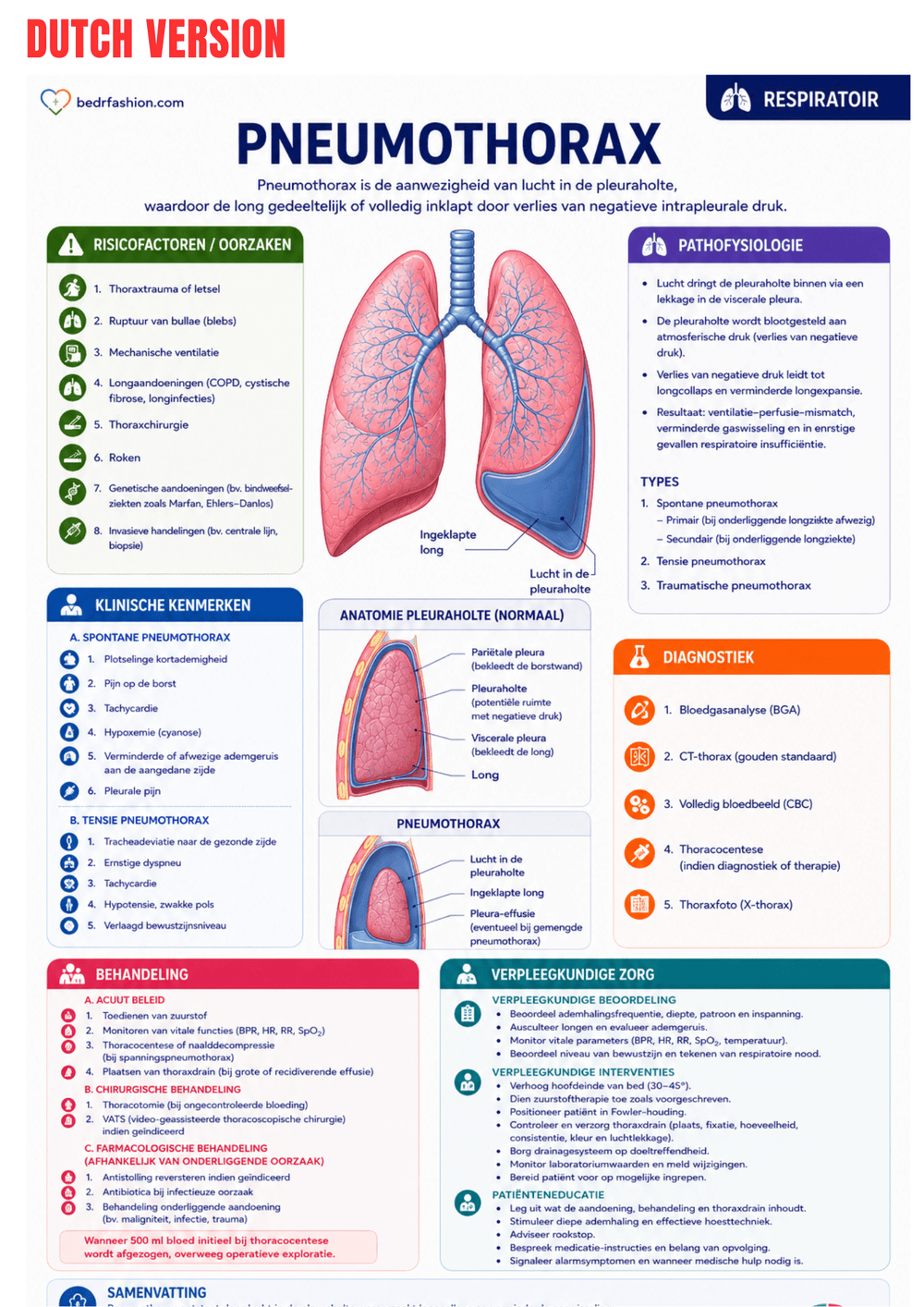 Med-Surg Nursing Guide Ebook - Be Dr.Fashion