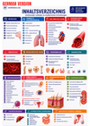 Med-Surg Nursing Guide Ebook - Be Dr.Fashion