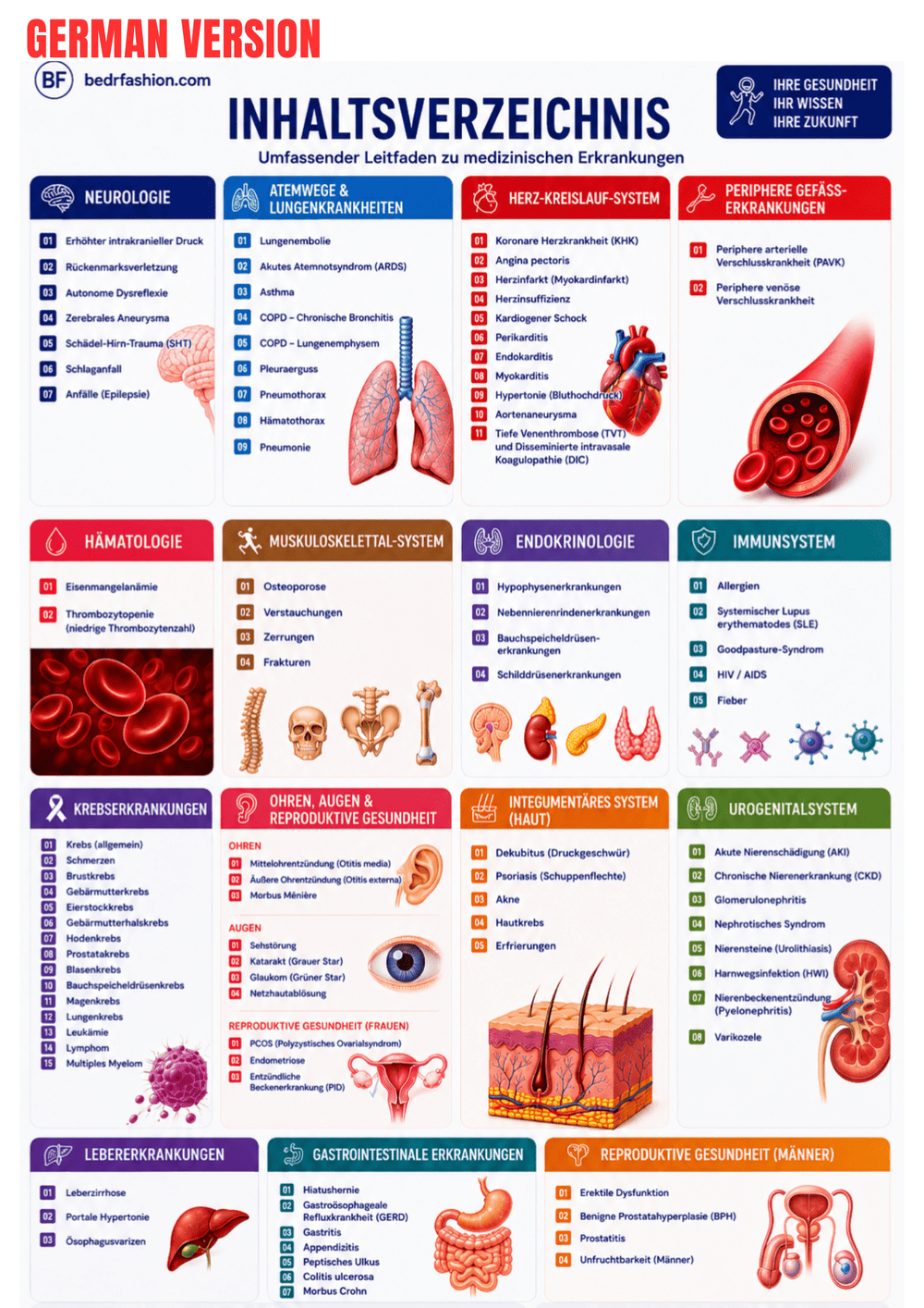 Med-Surg Nursing Guide Ebook - Be Dr.Fashion