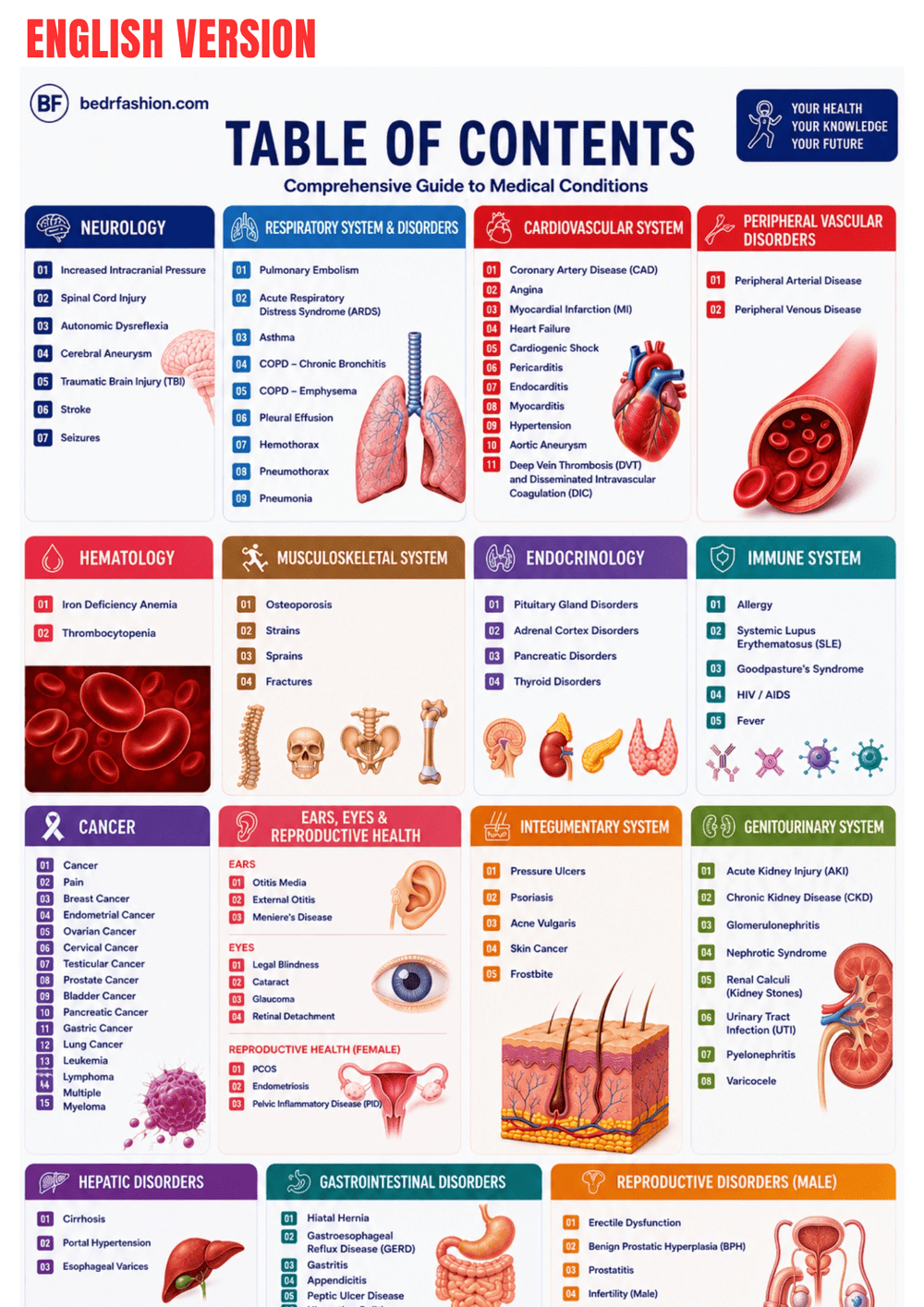 Med-Surg Nursing Guide Ebook - Be Dr.Fashion