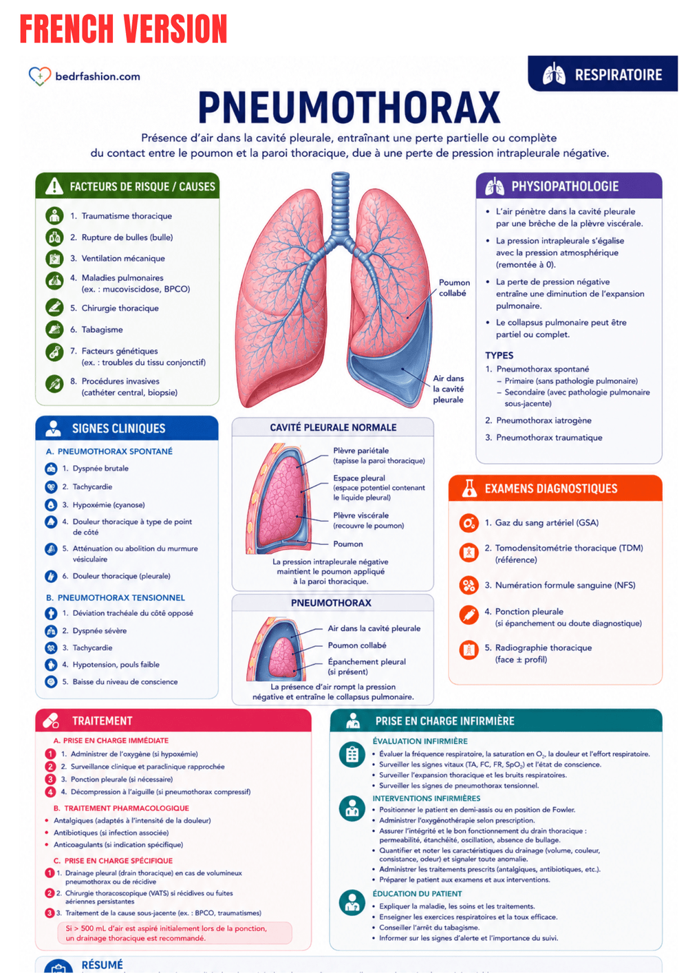 Med-Surg Nursing Guide Ebook - Be Dr.Fashion