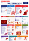 Med-Surg Nursing Guide Ebook - Be Dr.Fashion