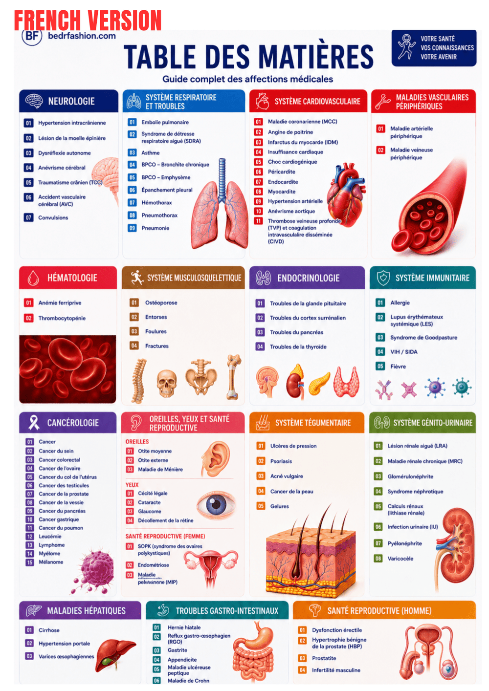 Med-Surg Nursing Guide Ebook - Be Dr.Fashion