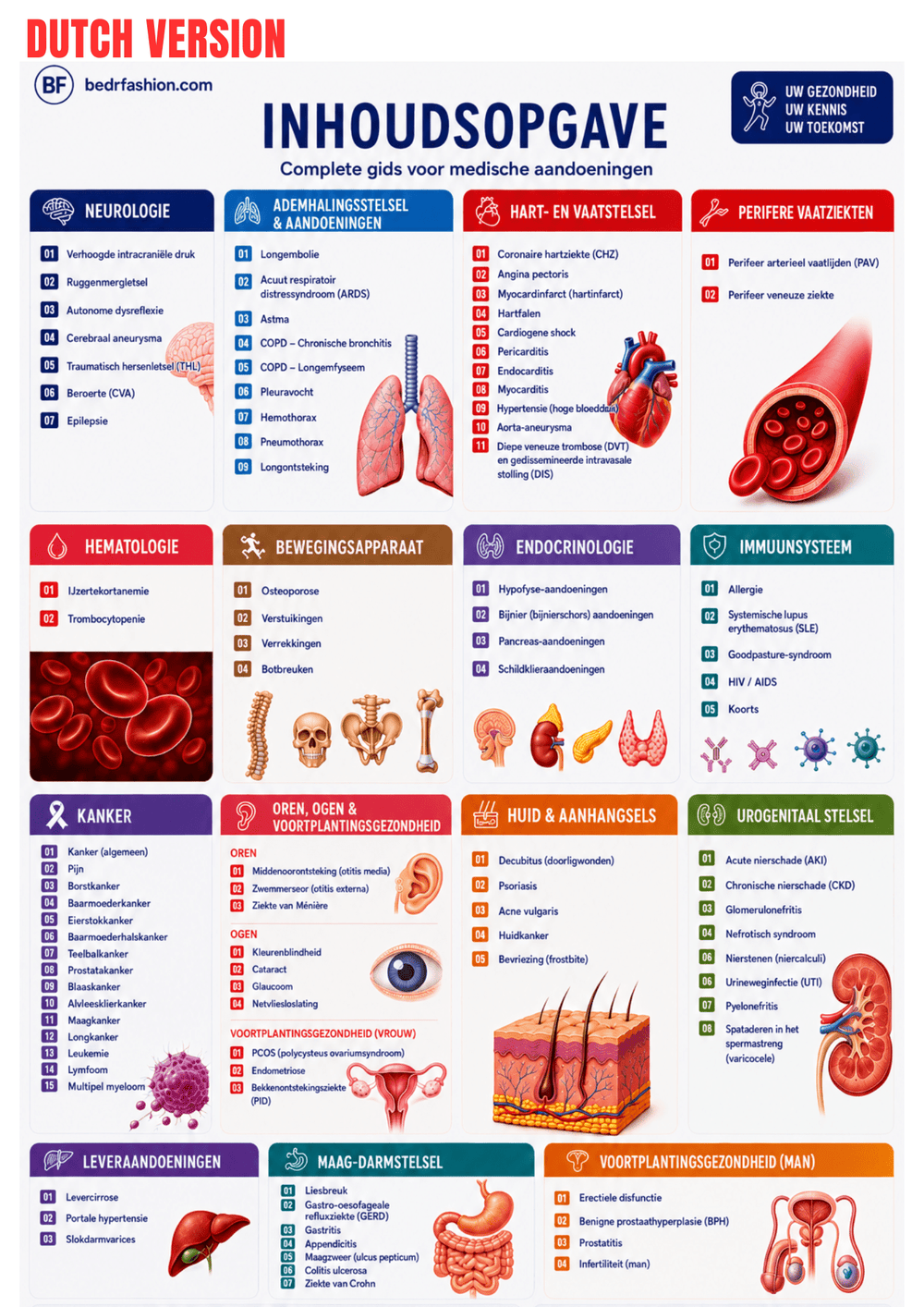 Med-Surg Nursing Guide Ebook - Be Dr.Fashion