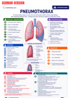 Med-Surg Nursing Guide Ebook - Be Dr.Fashion