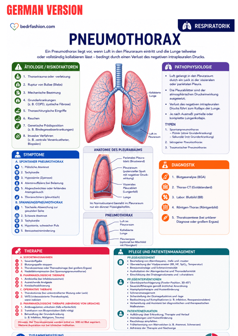 Med-Surg Nursing Guide Ebook - Be Dr.Fashion