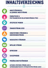 Mentale Gesundheit E-Book – Klinischer Praxisleitfaden - Be Dr.Fashion