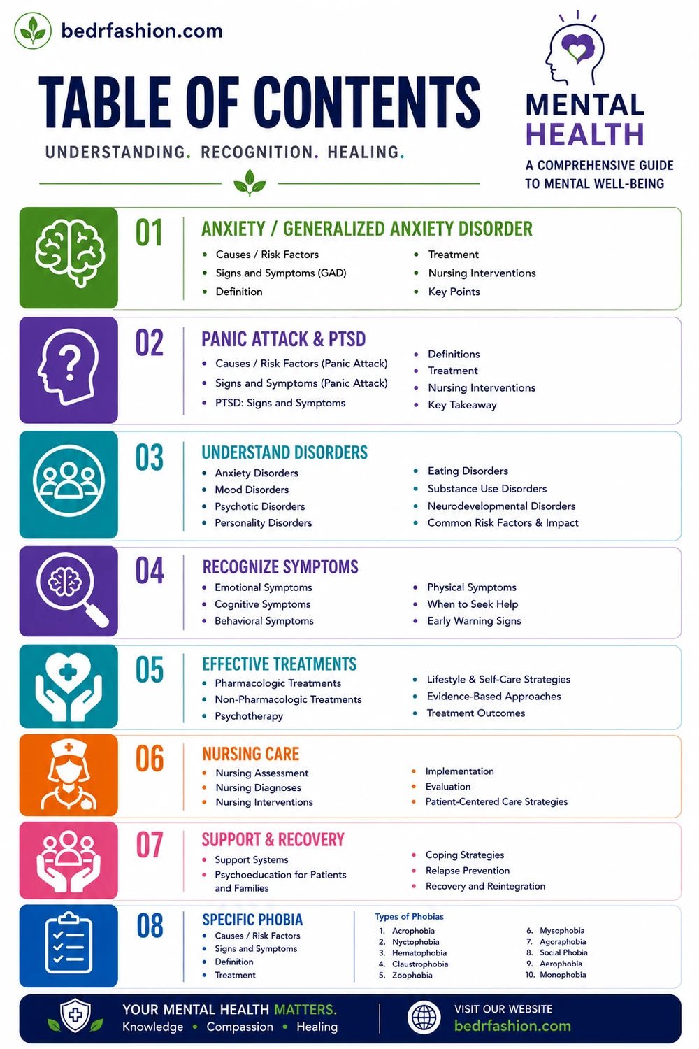 Mental Health Ebook - Be Dr.Fashion