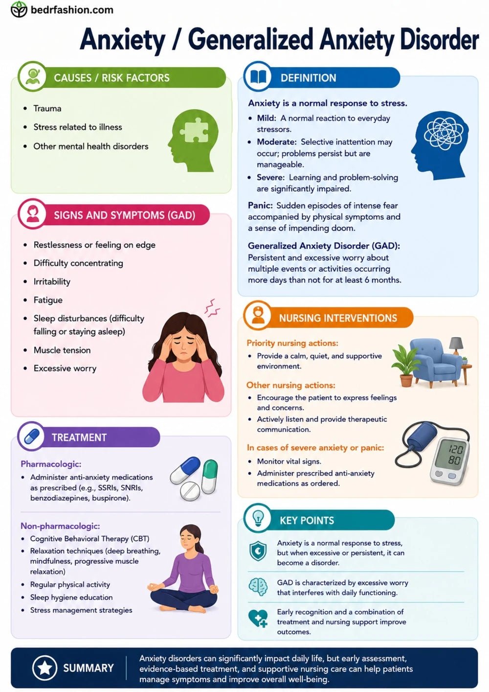 Mental Health Ebook - Be Dr.Fashion