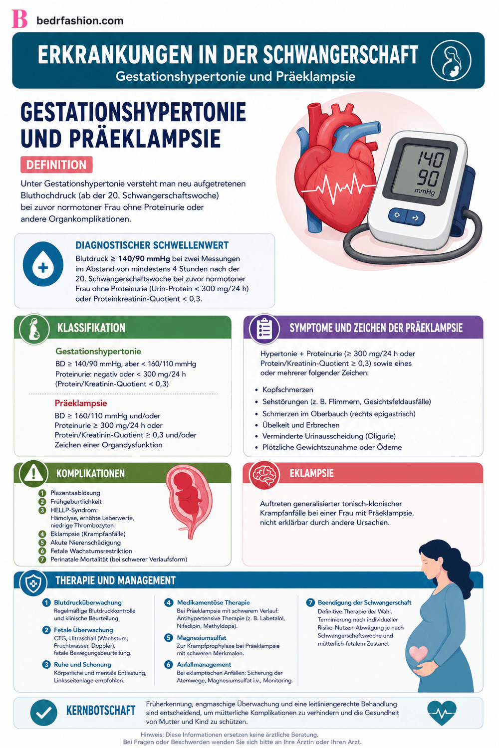 Mütter- & Kindergesundheit : Der praktische Leitfaden - Be Dr.Fashion