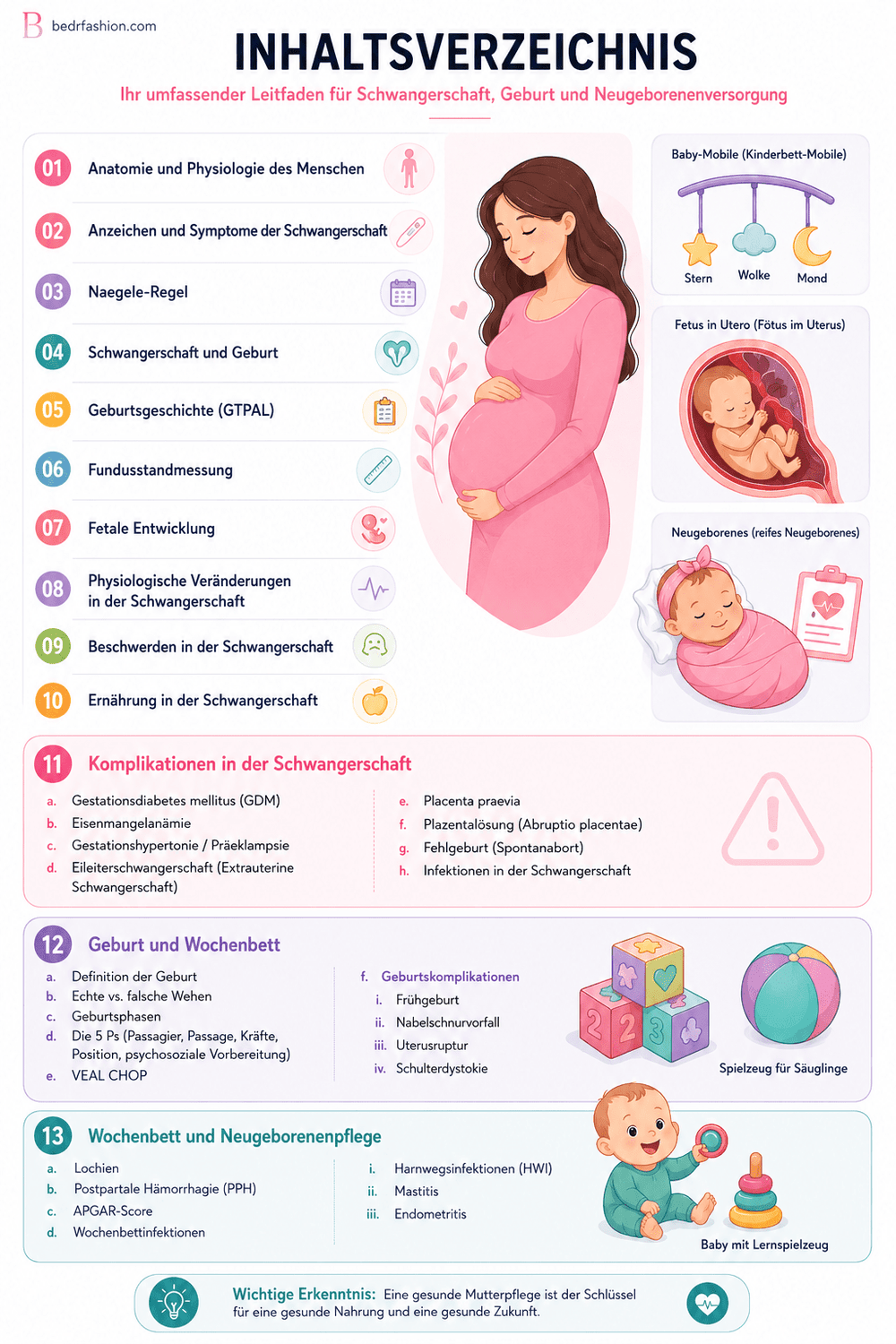 Mütter- & Kindergesundheit : Der praktische Leitfaden - Be Dr.Fashion