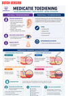 Nursing Basics Guide Ebook - Be Dr.Fashion