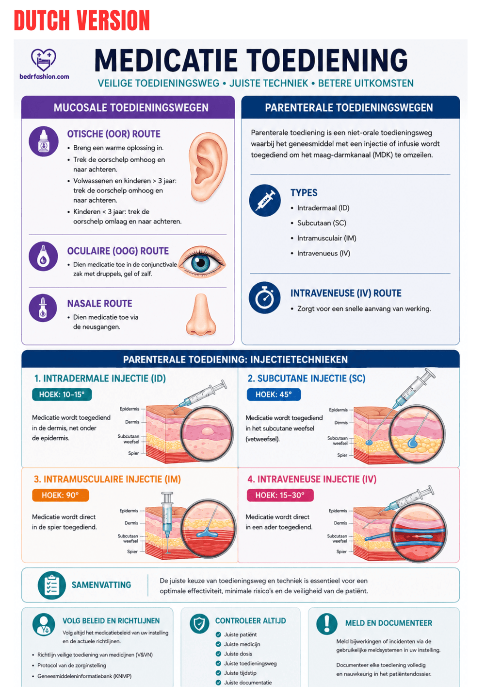Nursing Basics Guide Ebook - Be Dr.Fashion