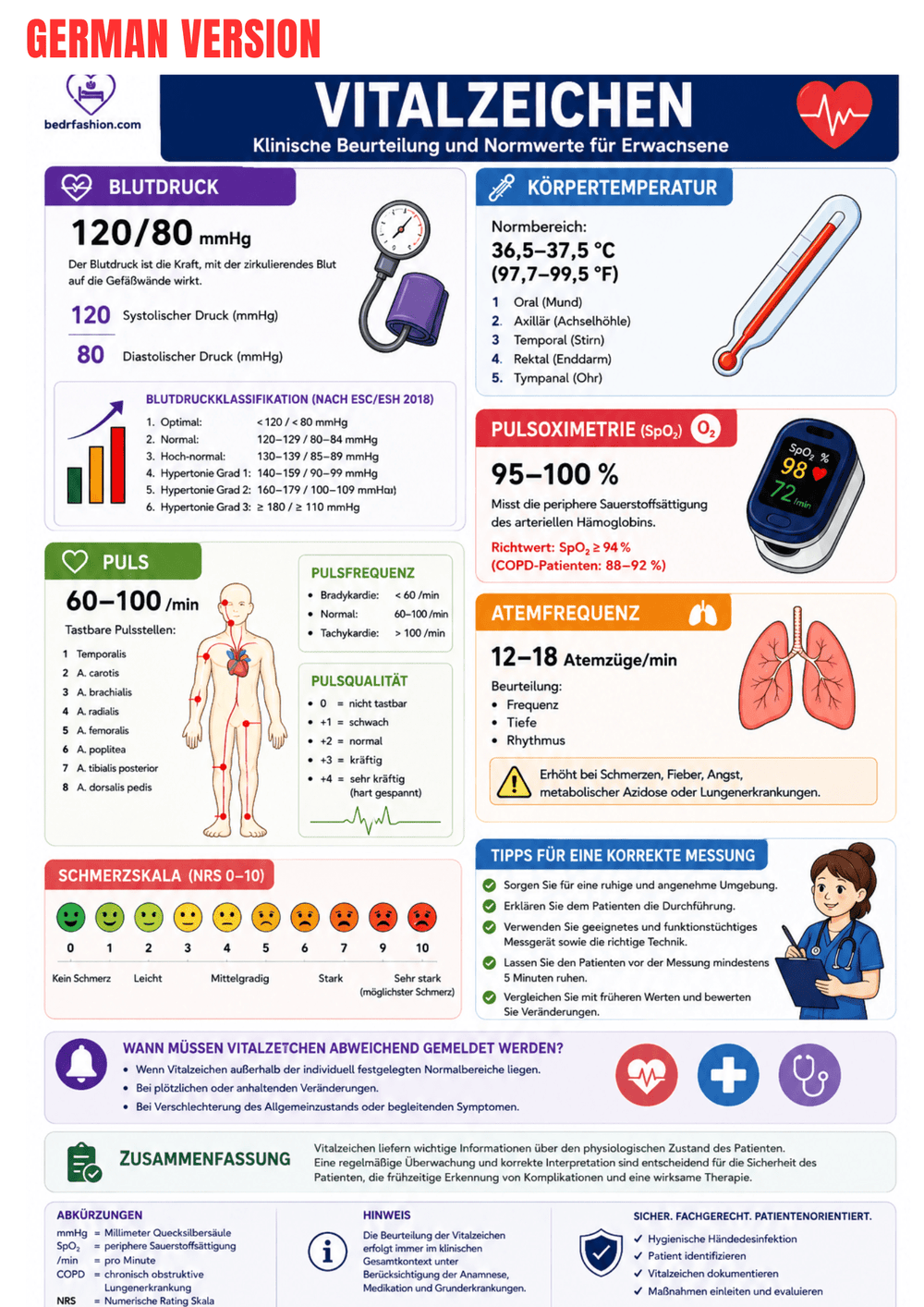 Nursing Basics Guide Ebook - Be Dr.Fashion
