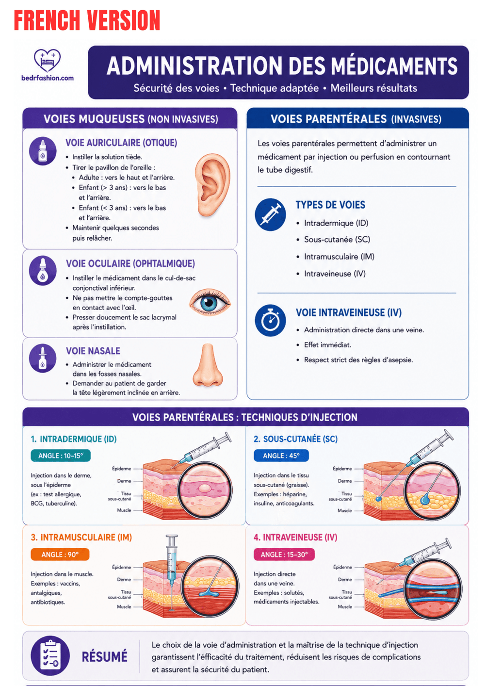 Nursing Basics Guide Ebook - Be Dr.Fashion