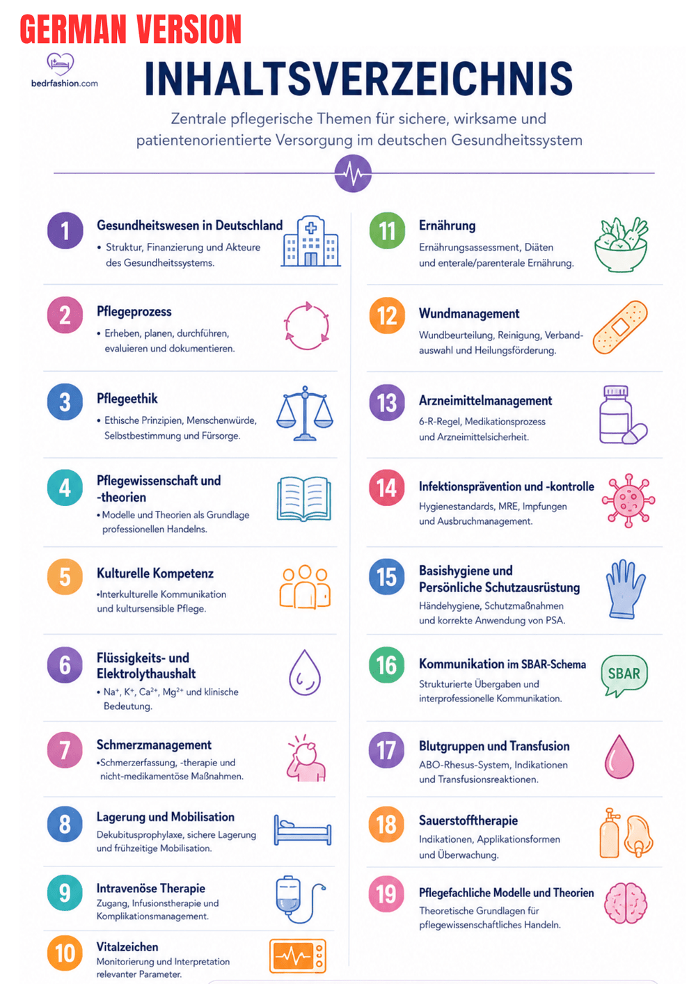 Nursing Basics Guide Ebook - Be Dr.Fashion