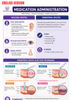Nursing Basics Guide Ebook - Be Dr.Fashion