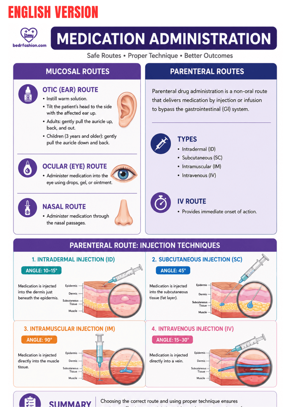 Nursing Basics Guide Ebook - Be Dr.Fashion