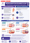 Nursing Basics Guide Ebook - Be Dr.Fashion