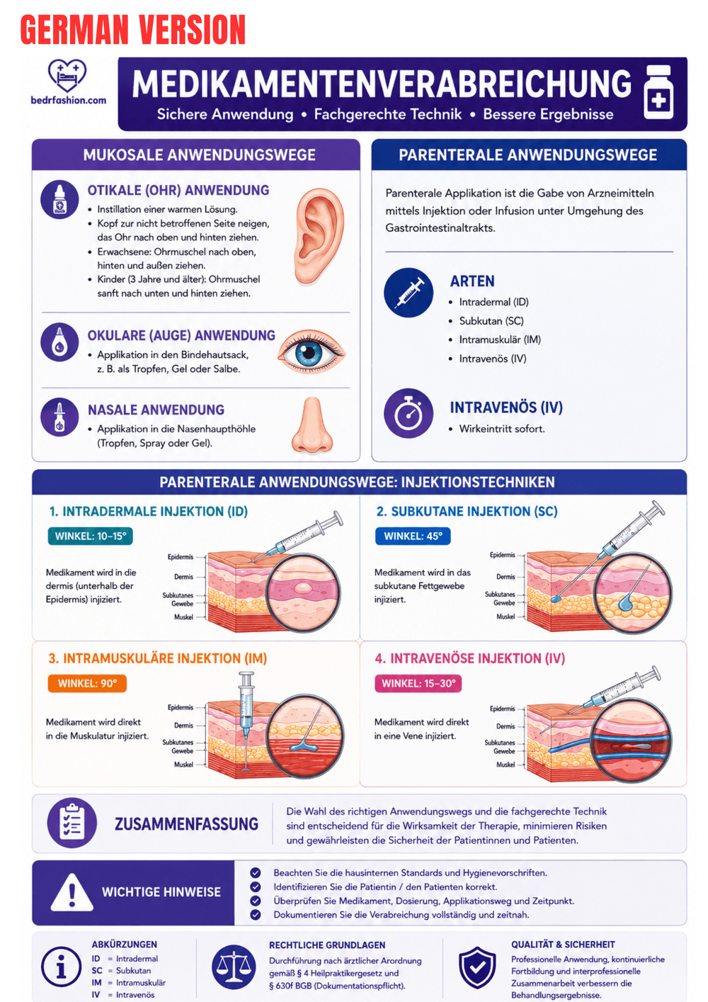 Nursing Basics Guide Ebook - Be Dr.Fashion