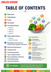 Nutrition Guide Ebook - Be Dr.Fashion