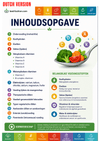 Nutrition Guide Ebook - Be Dr.Fashion