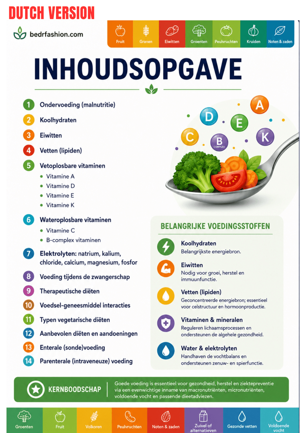 Nutrition Guide Ebook - Be Dr.Fashion