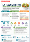 Nutrition Guide Ebook - Be Dr.Fashion
