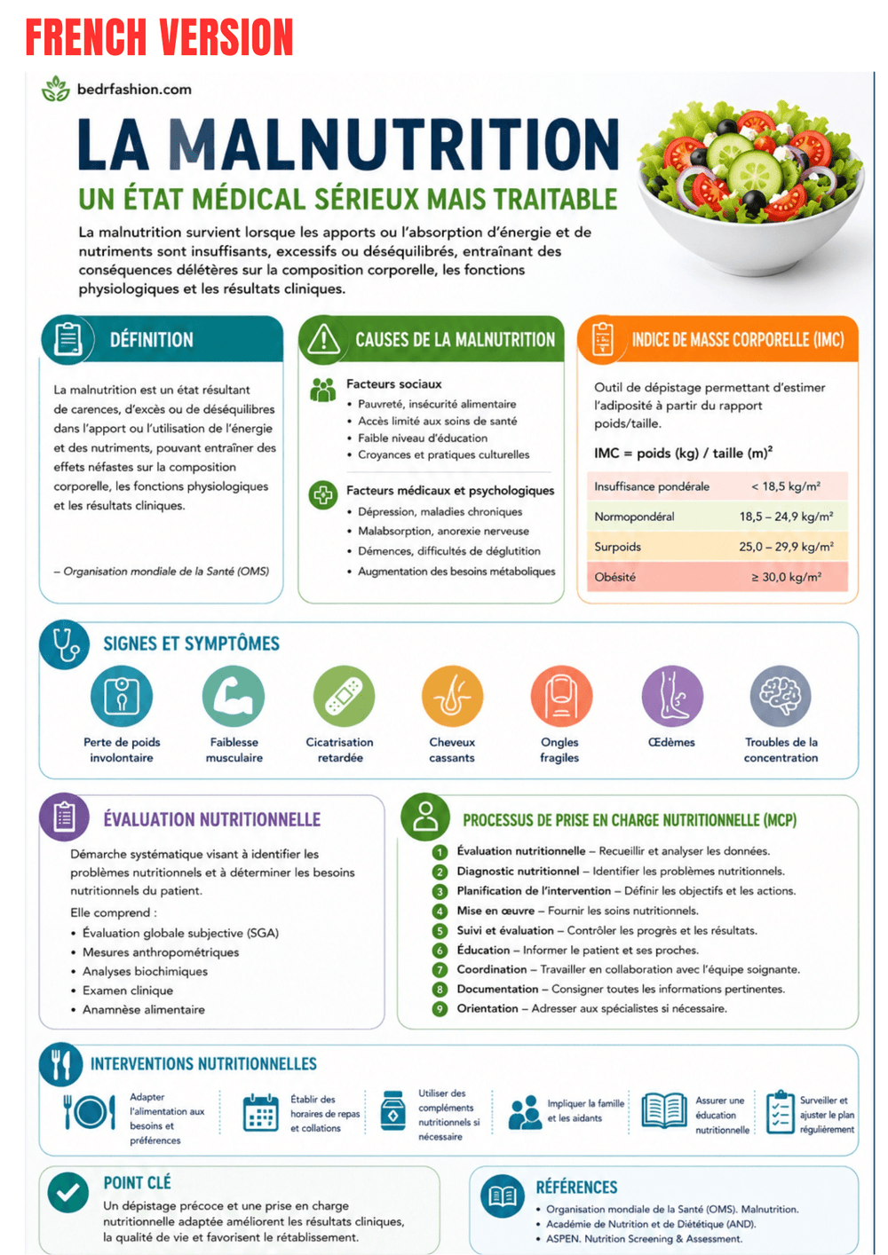 Nutrition Guide Ebook - Be Dr.Fashion