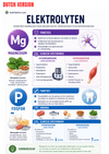 Nutrition Guide Ebook - Be Dr.Fashion