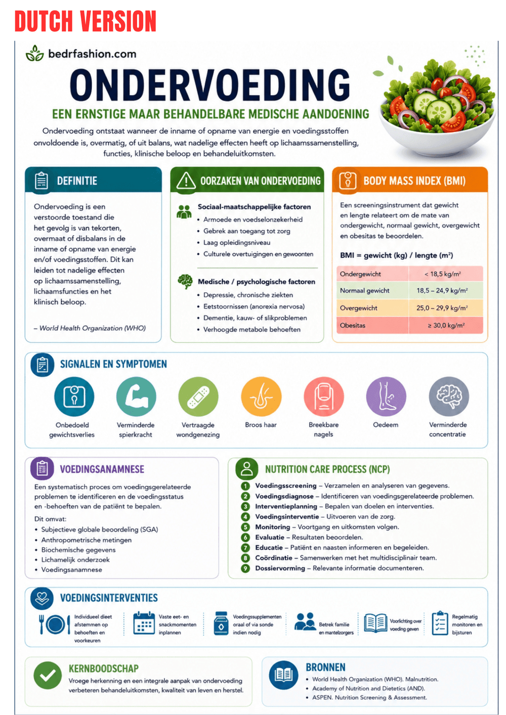 Nutrition Guide Ebook - Be Dr.Fashion