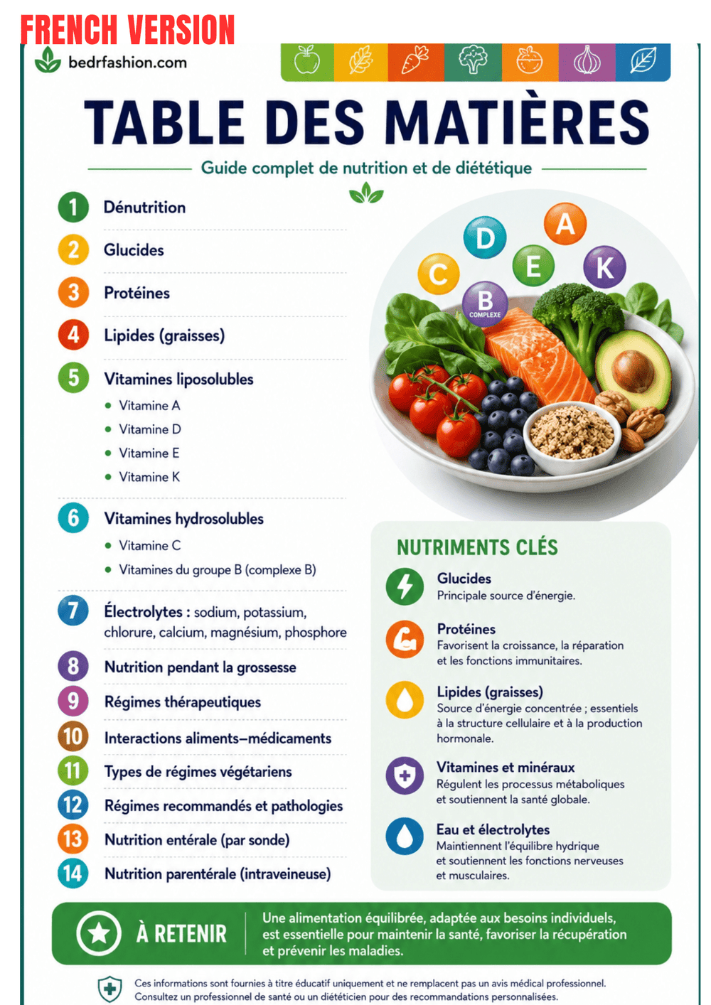 Nutrition Guide Ebook - Be Dr.Fashion