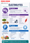 Nutrition Guide Ebook - Be Dr.Fashion