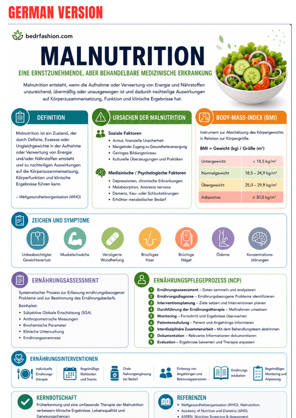 Nutrition Guide Ebook - Be Dr.Fashion