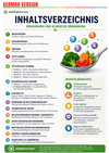 Nutrition Guide Ebook - Be Dr.Fashion