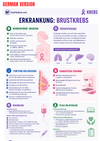Oncology Ebook - Be Dr.Fashion