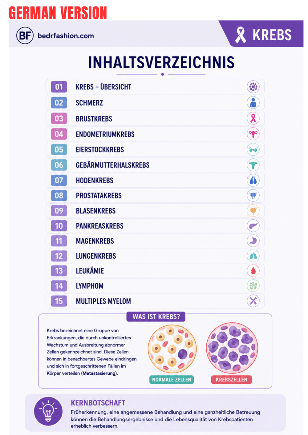 Oncology Ebook - Be Dr.Fashion
