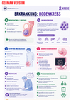Oncology Ebook - Be Dr.Fashion