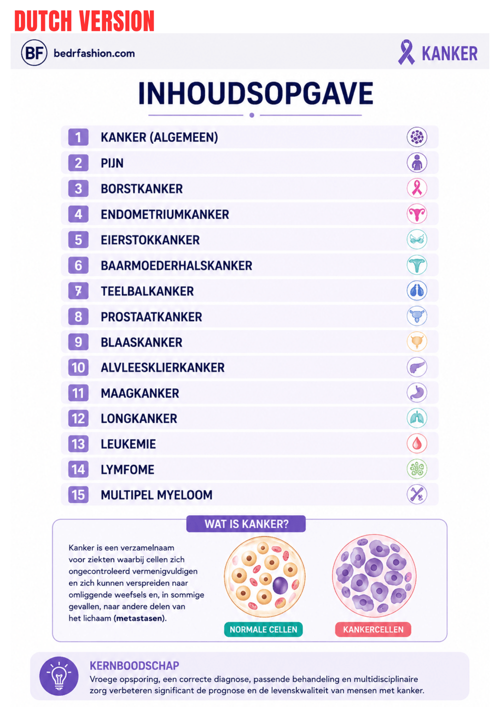 Oncology Ebook - Be Dr.Fashion
