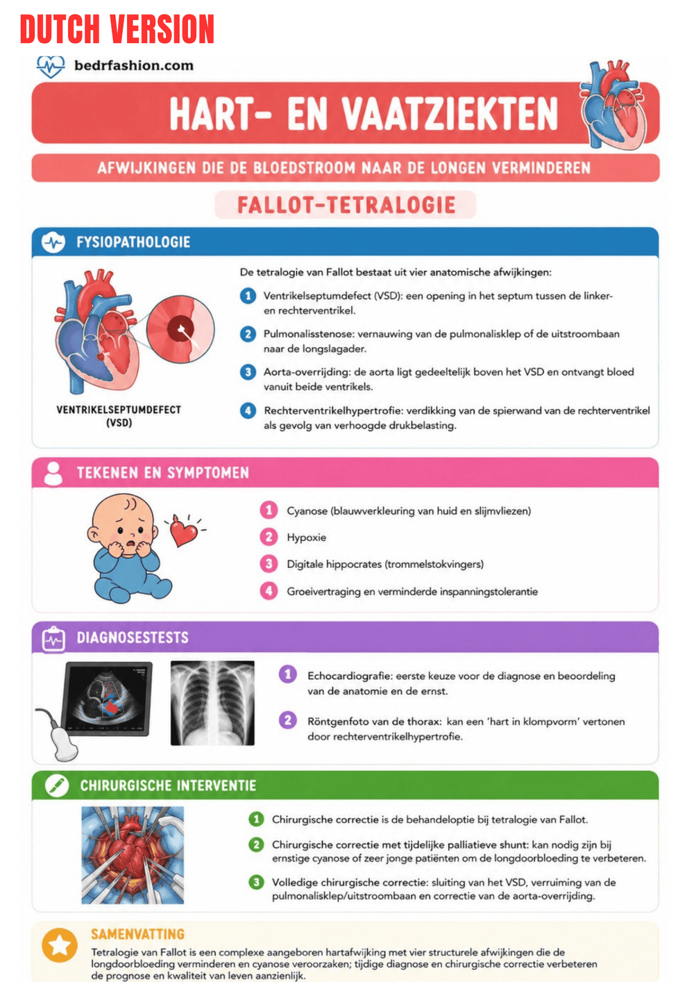 Pediatric Disorders Ebook - Be Dr.Fashion