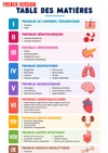 Pediatric Disorders Ebook - Be Dr.Fashion
