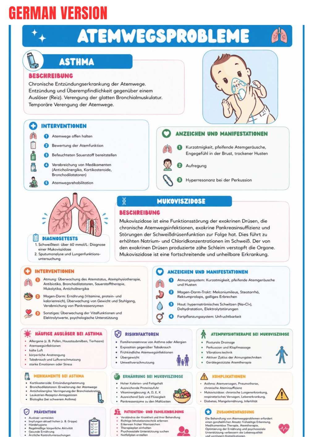 Pediatric Disorders Ebook - Be Dr.Fashion