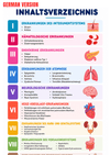 Pediatric Disorders Ebook - Be Dr.Fashion