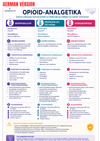 Pharmacology Mastery Ebook - Be Dr.Fashion