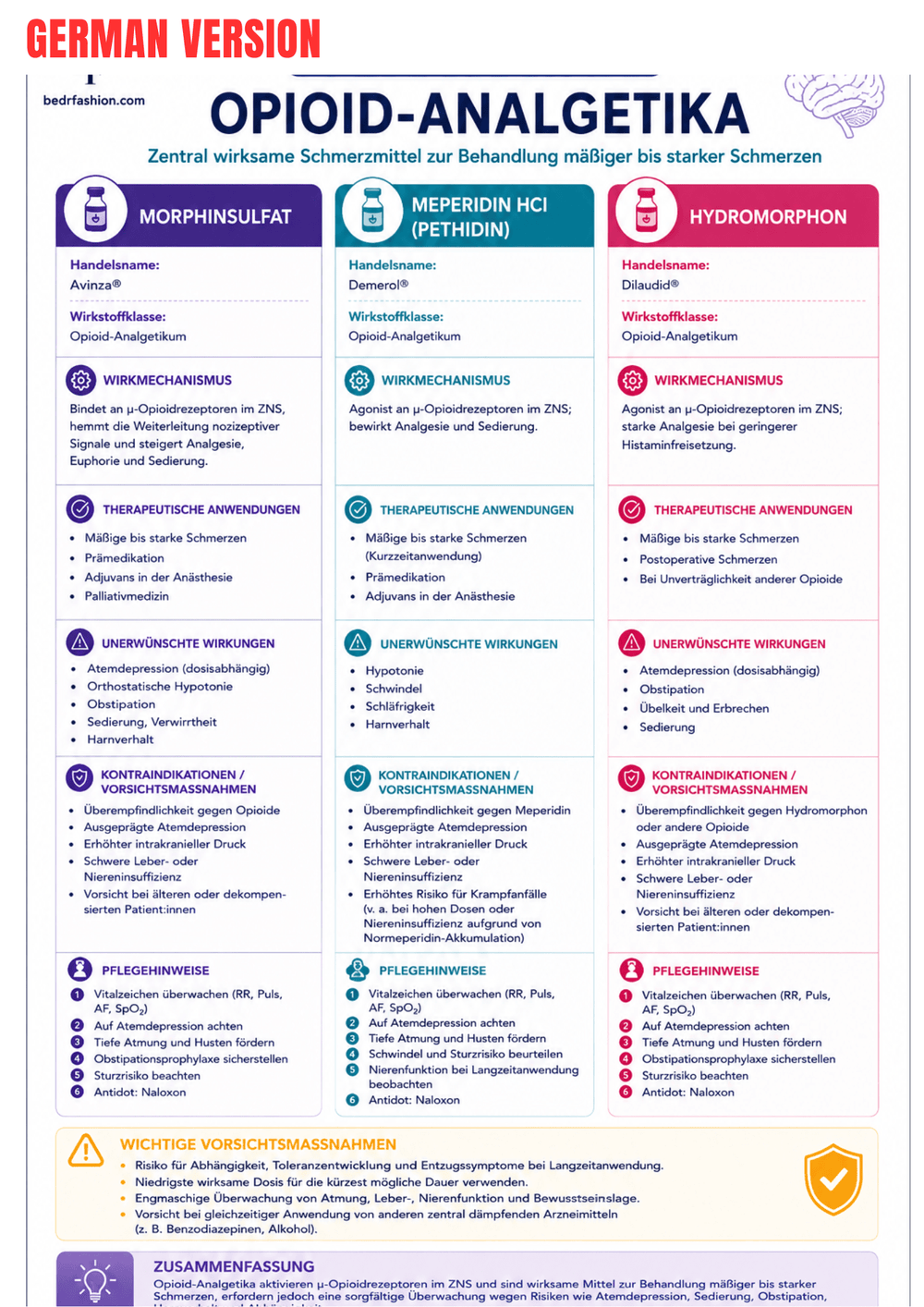 Pharmacology Mastery Ebook - Be Dr.Fashion
